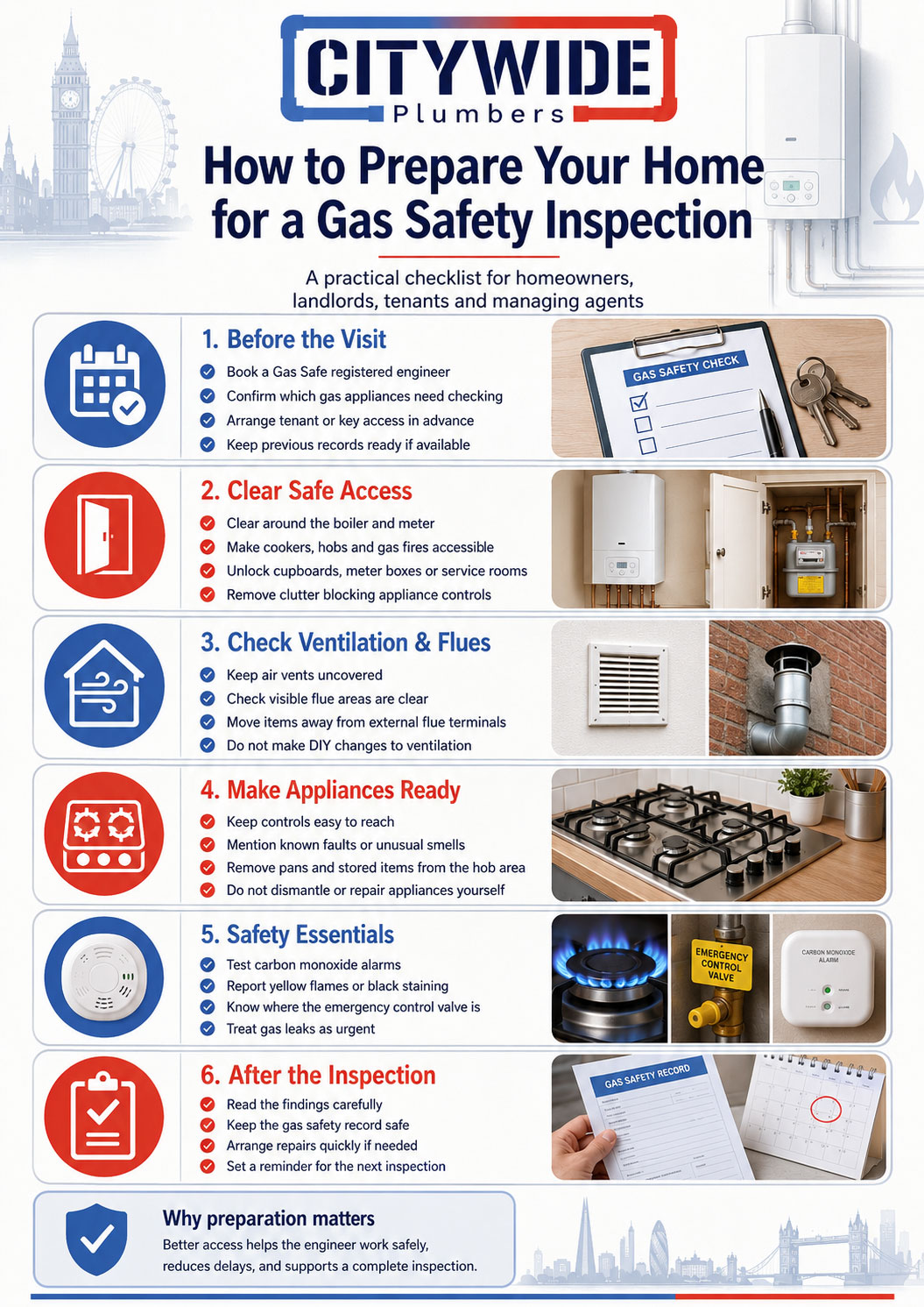How to Prepare Your Home for a Gas Safety Inspection infographic by Citywide Plumbers