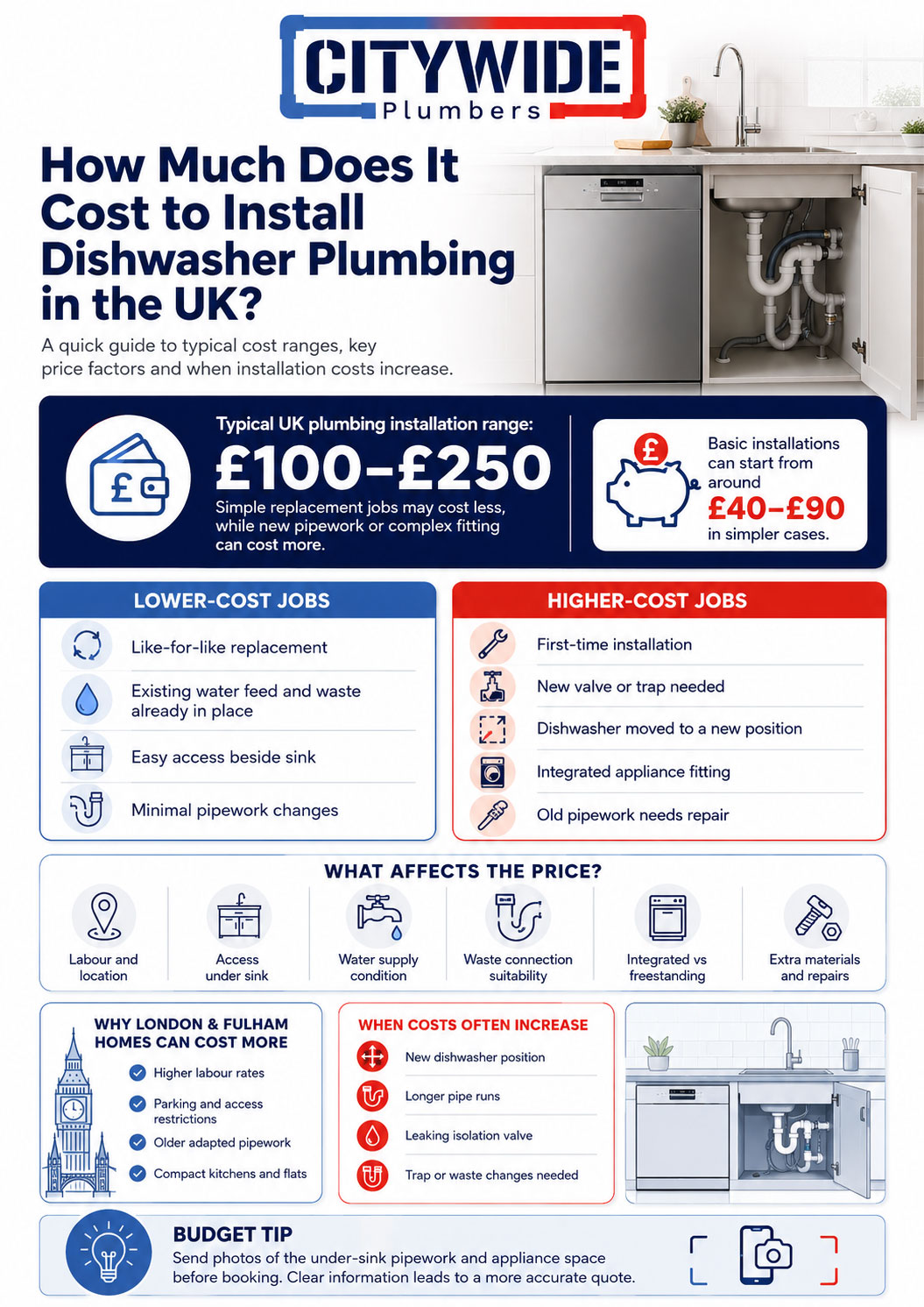 How Much Does It Cost to Install Dishwasher Plumbing in the UK infographic