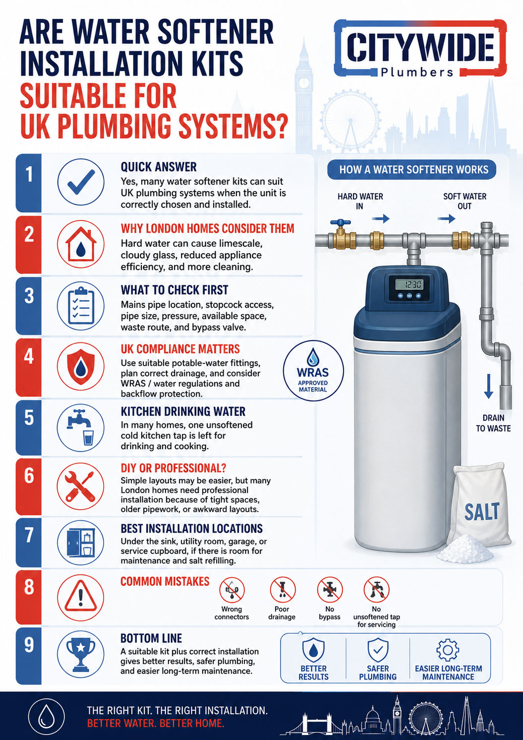 Are Water Softener Installation Kits Suitable for UK Plumbing Systems infographic by Citywide Plumbers