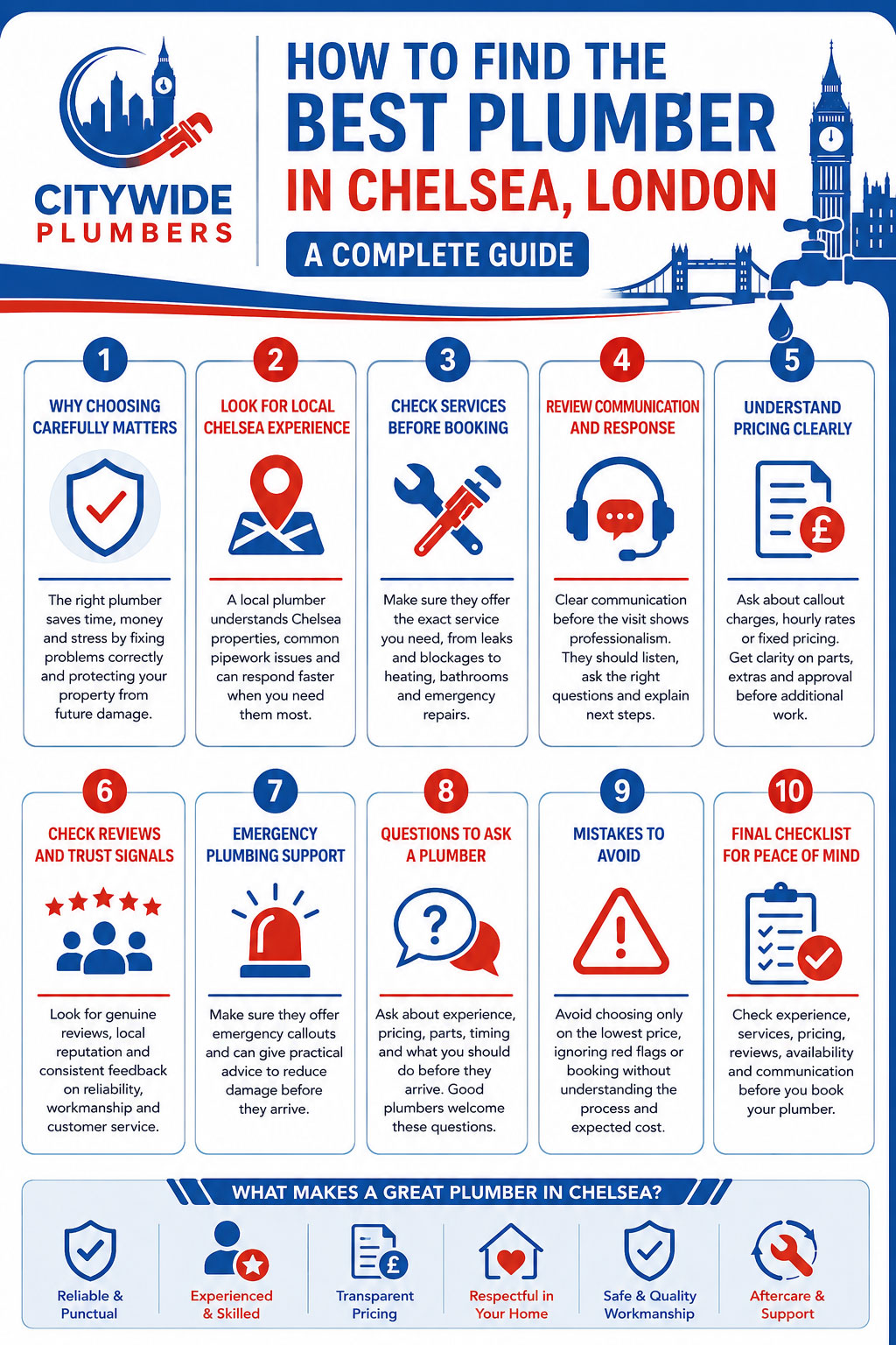 How to Find the Best Plumber in Chelsea London Complete Guide Infographic by Citywide Plumbers
