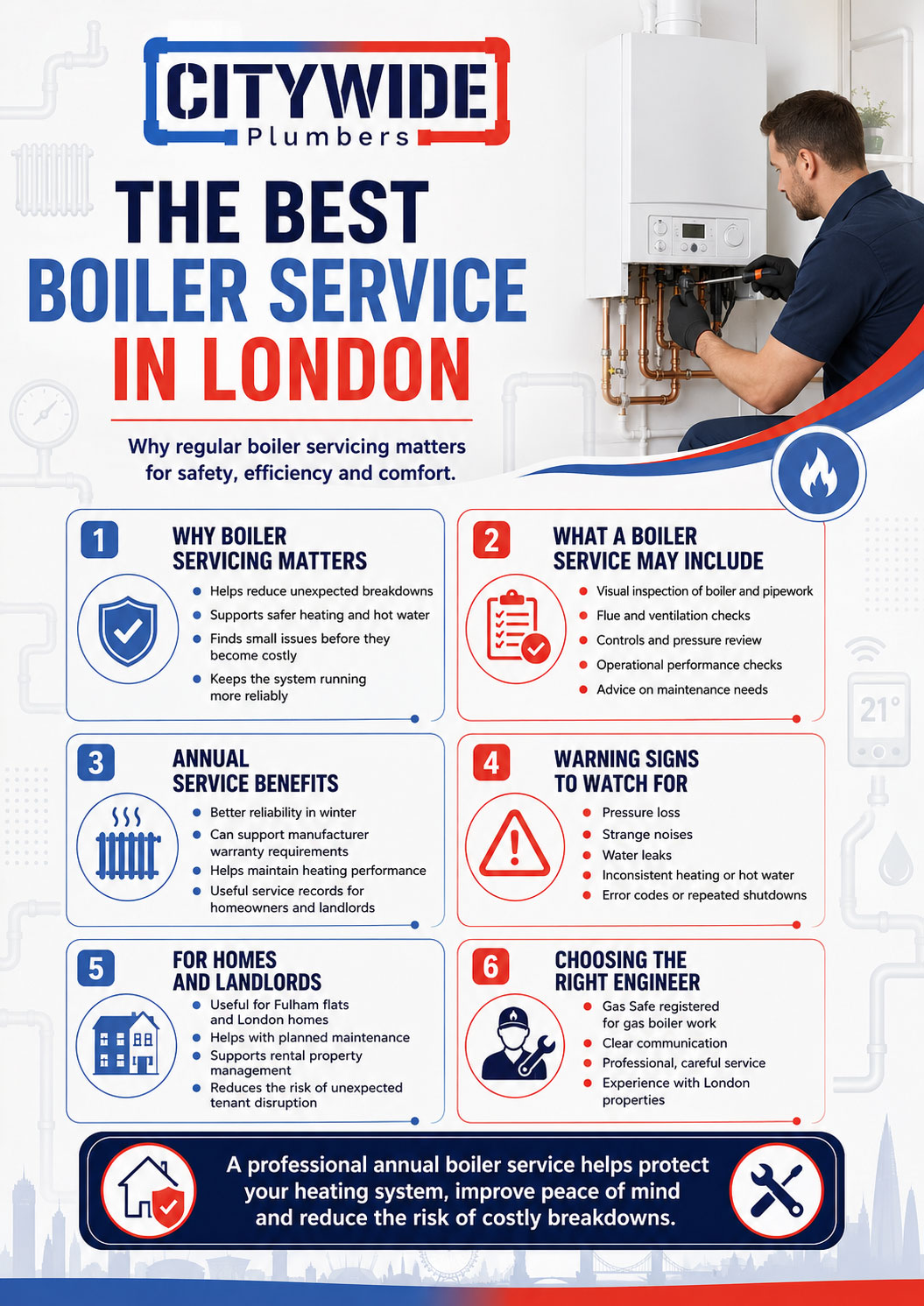 The Best Boiler Service in London infographic by Citywide Plumbers
